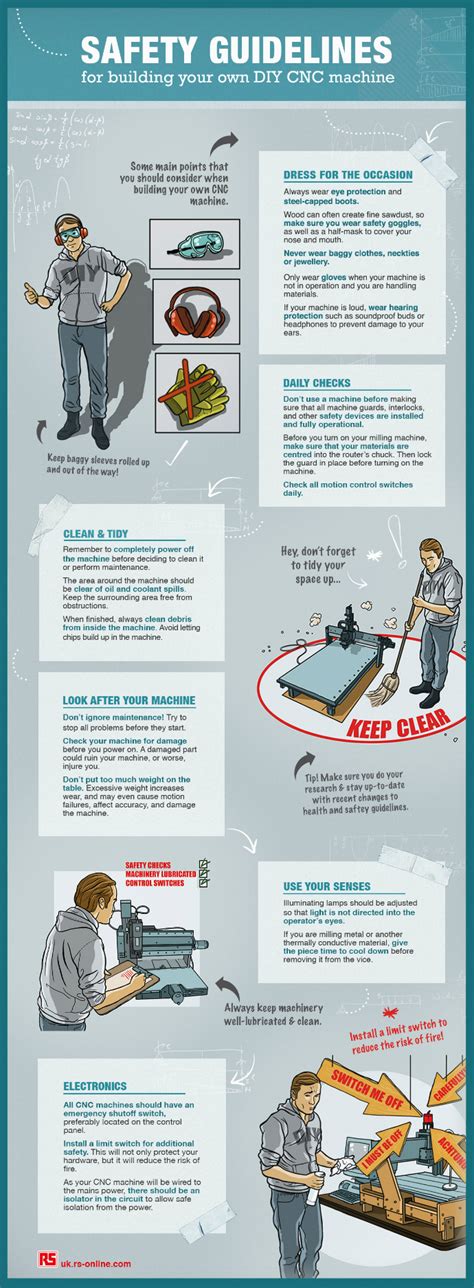 cnc machine safety rules|cnc machine safety pdf.